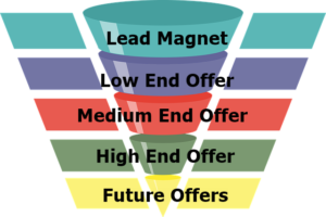 Sales Funnel example