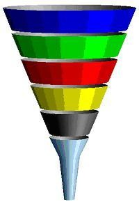 Sales funnel graphic